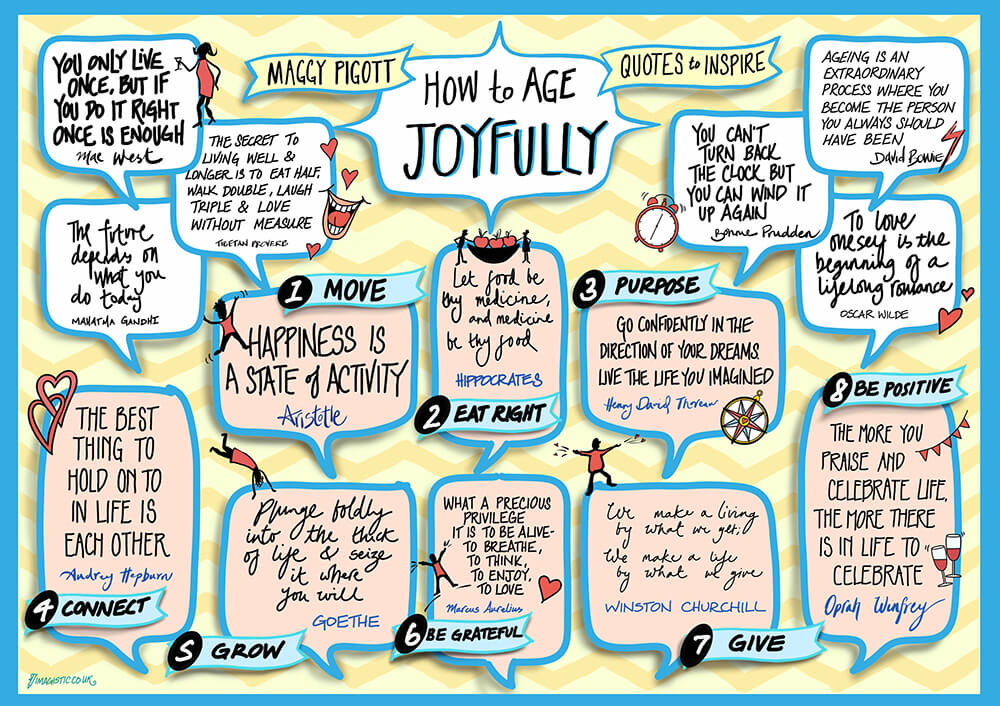 How to Age Joyfully - a visual summary by Imagistic 