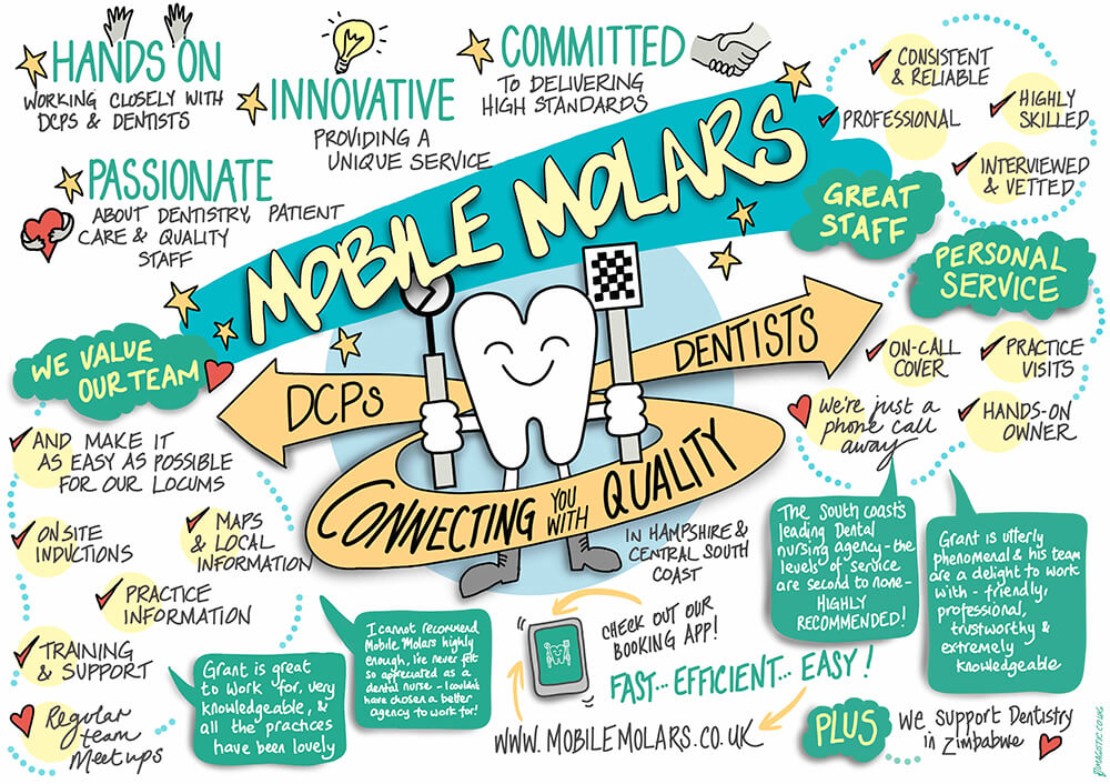 Illustration for Mobile Molars