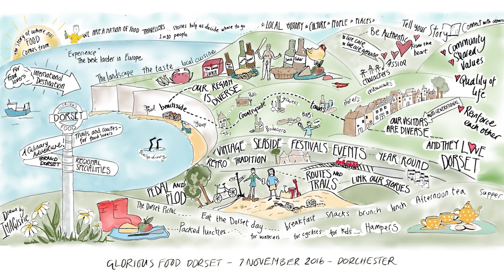 graphic recording of good and drink event in Dorset