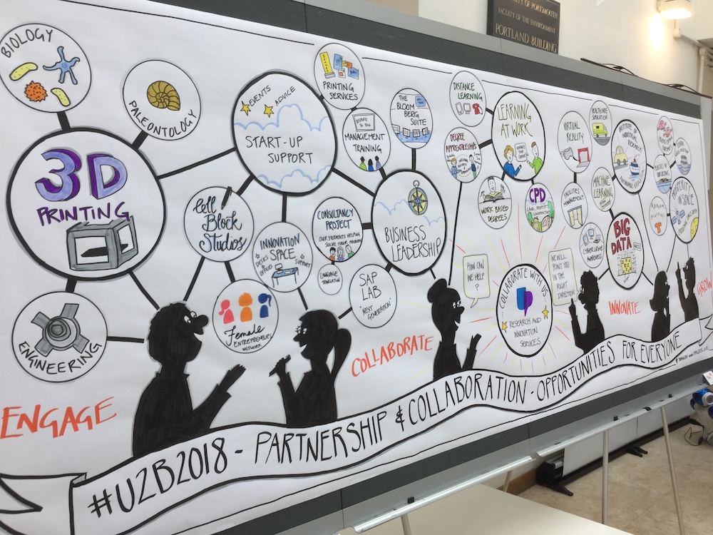 Graphic Recording for Portsmouth University